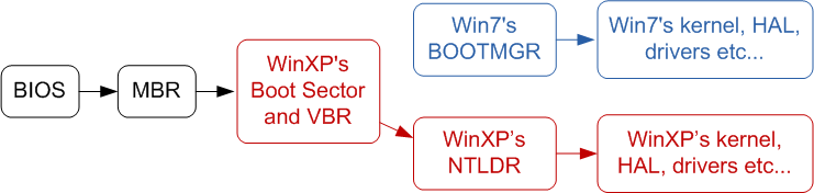 windows xp installation process
