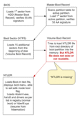 Reason for NTLDR is missing error